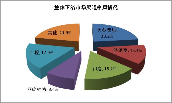 2015年我国卫浴五金行业的发展趋势预测